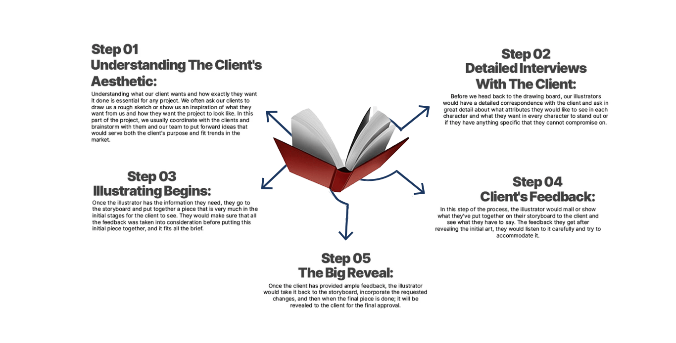 Scribner Publishings