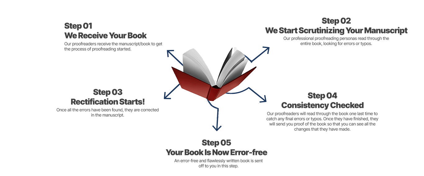 Scribner Publishings