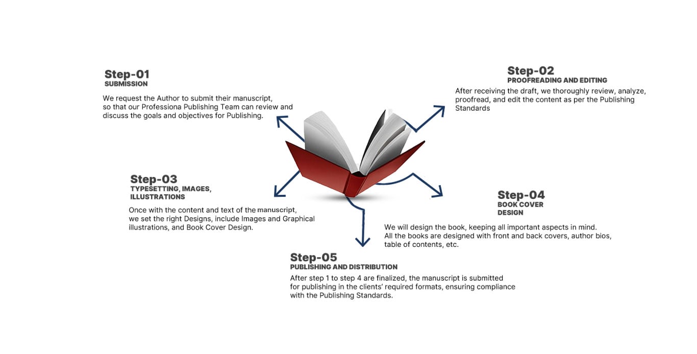 Scribner Publishings
